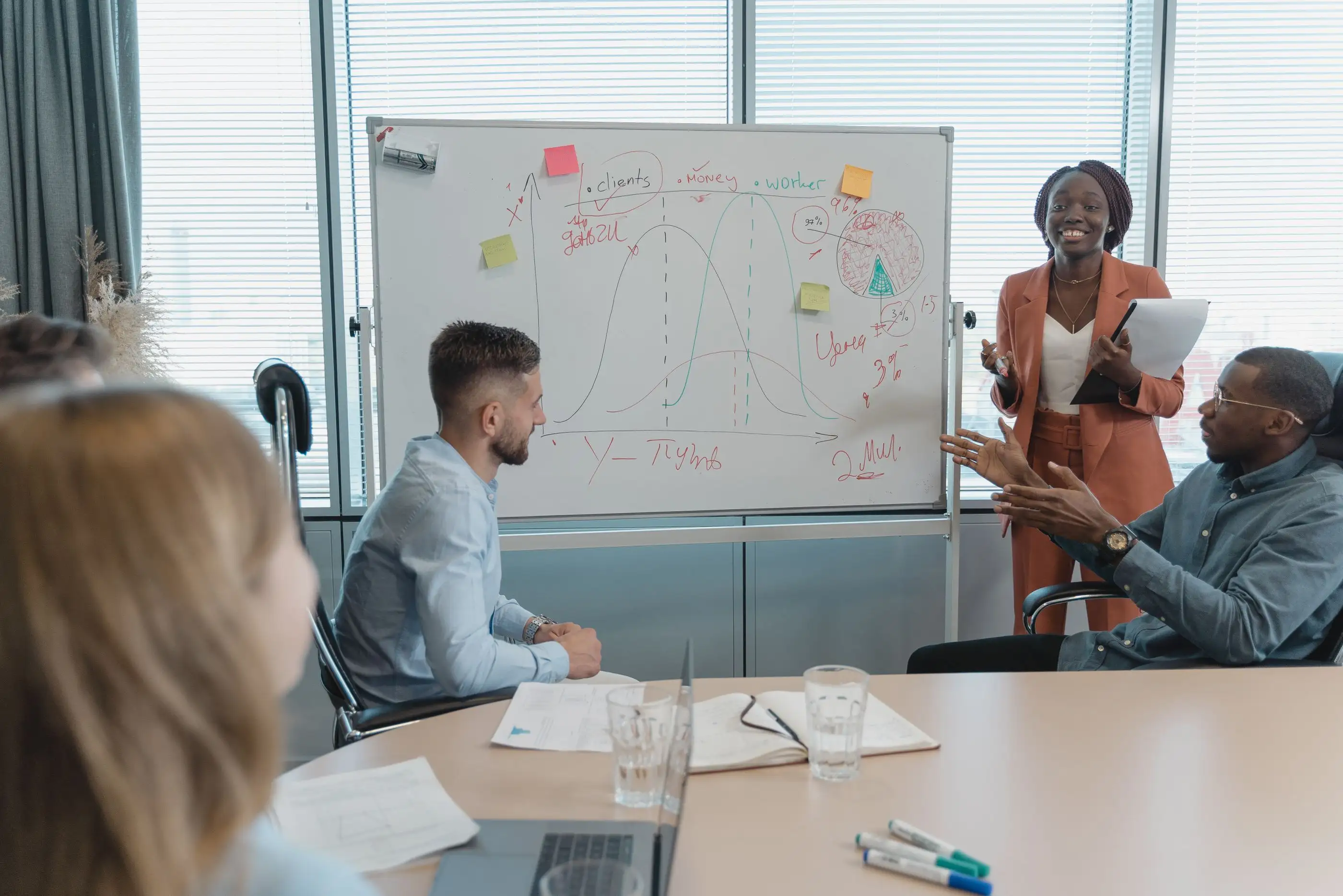 A woman presents ideas at a whiteboard to colleagues around a meeting table.